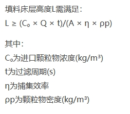 3.3床层高度设计.jpg