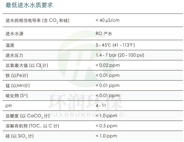 西门子LX-Z系列-EDI模块最低进水水质要求.jpg