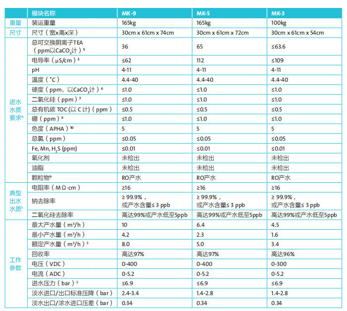 GE威立雅EDI模块通用模块参数.jpg