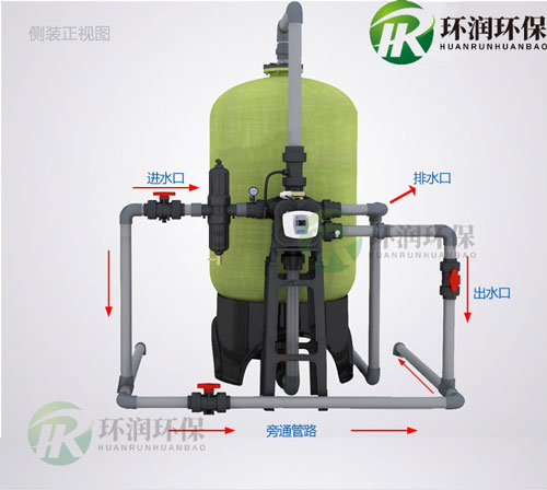 多介质过滤器运行时罐体有异响是什么原因? 多介质过滤器运行时罐体有异响是什么原因?