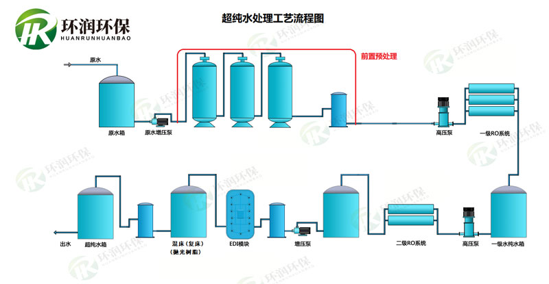 超纯水设备工艺流程图.jpg